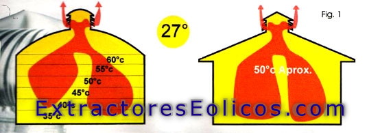 ExtractoresEolicos.com - Ventilaci�n com�n