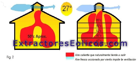 ExtractoresEolicos.com - Ventilacion com�n