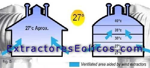 ExtractoresEolicos.com - Ventilaci�n E�lica